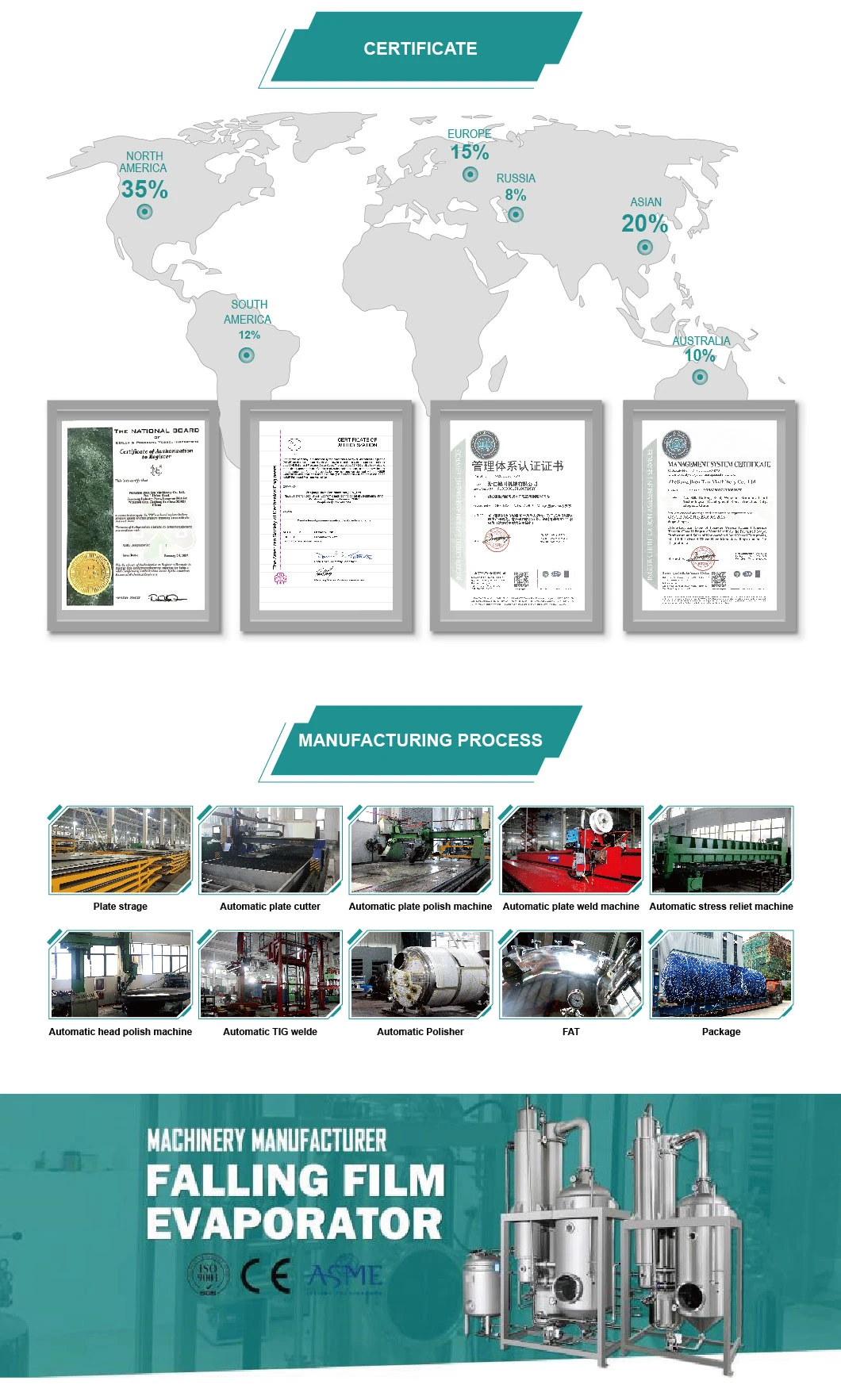 Pharmaceuticals Chemicals Agitated Nutsche Filter Dryer